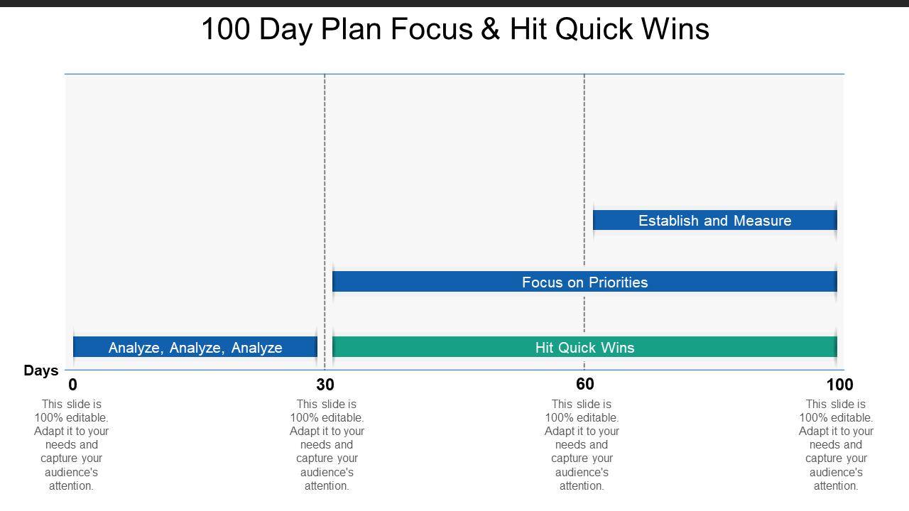 100-Day Plan Template