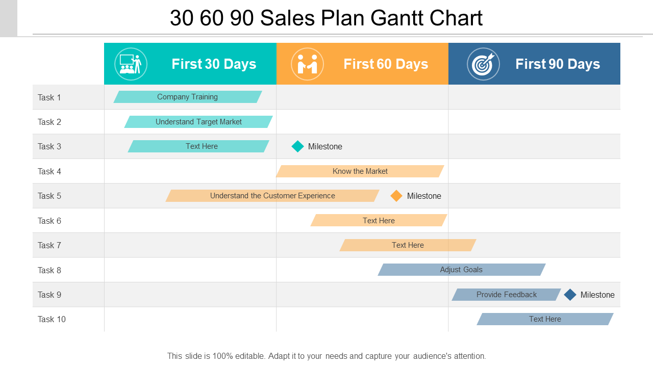 30 60 90 Day Gantt Chart PPT Template