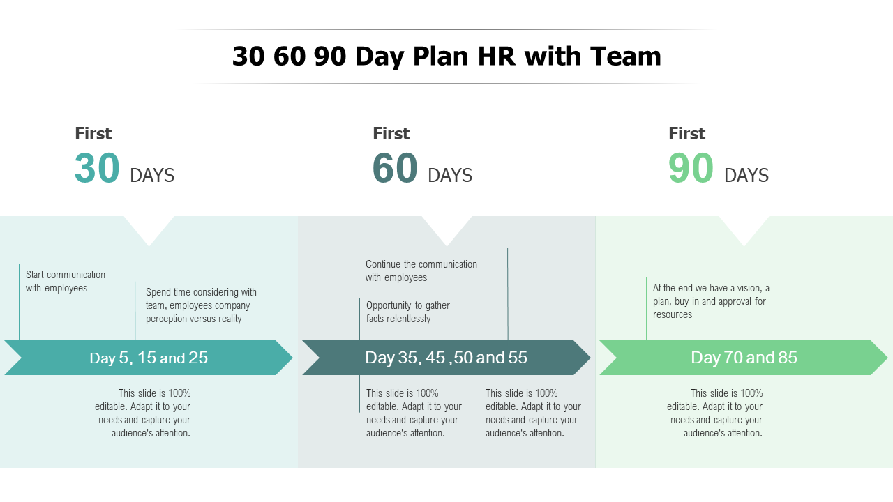 30 60 90 Day Plan PPT Template