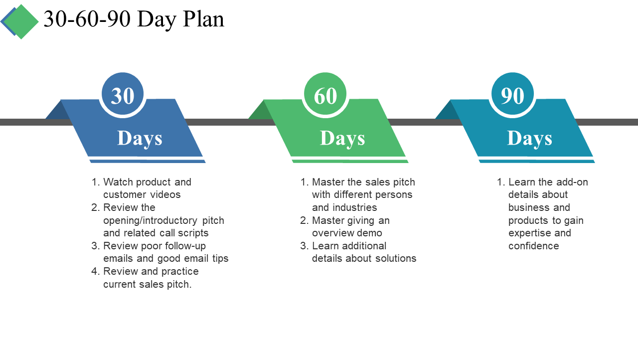 30 60 90 Day Plan PowerPoint Slide Diagram