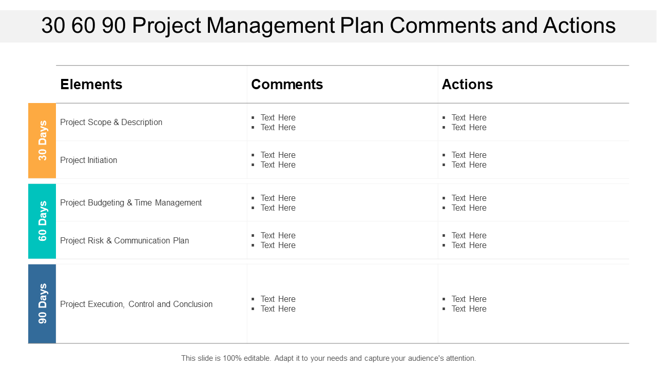 30 60 90 Day Project Management PPT Template