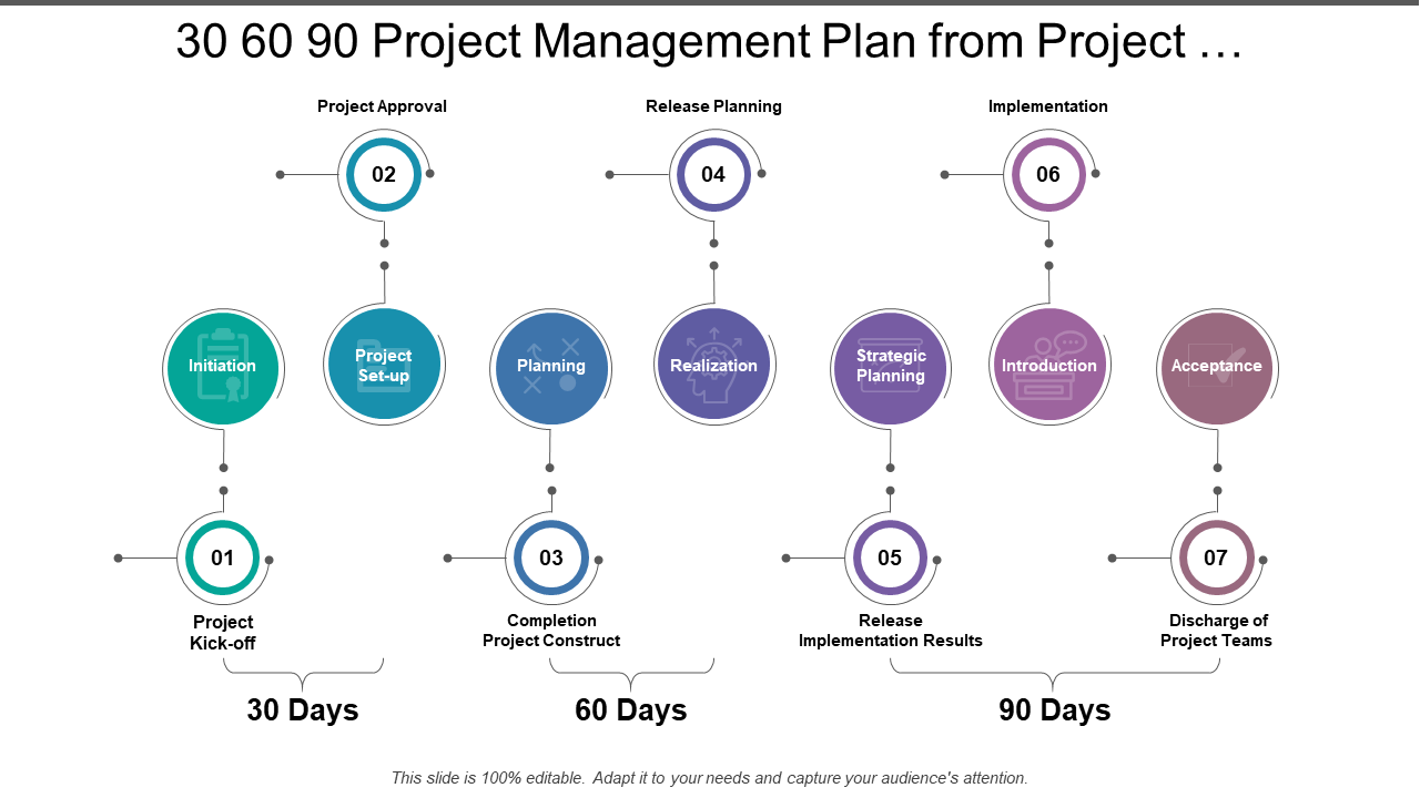30 60 90 Day Project Management PowerPoint Slide