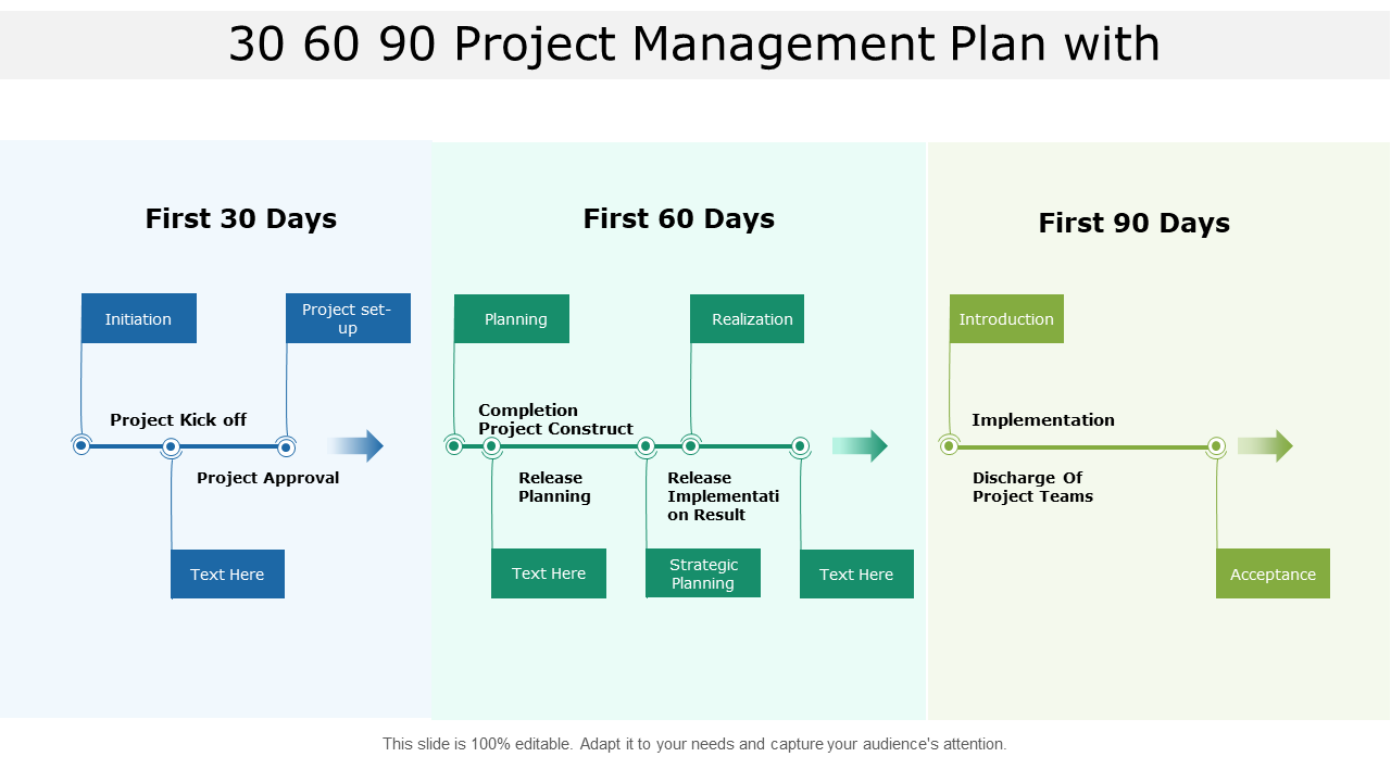30 60 90 Day Project Management Timeline PPT Template