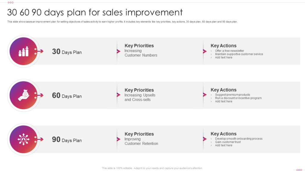 30 60 90 Day Sales Plan PPT Slide
