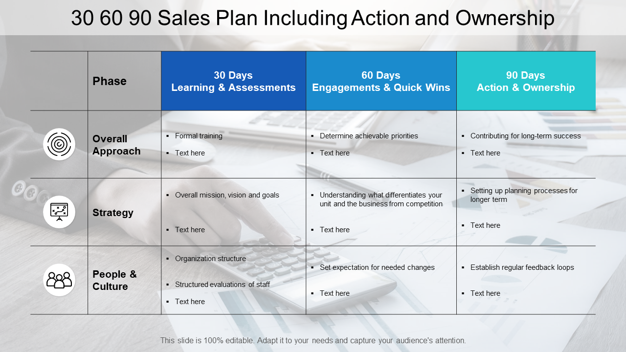 30 60 90 Day Sales Plan PPT Template