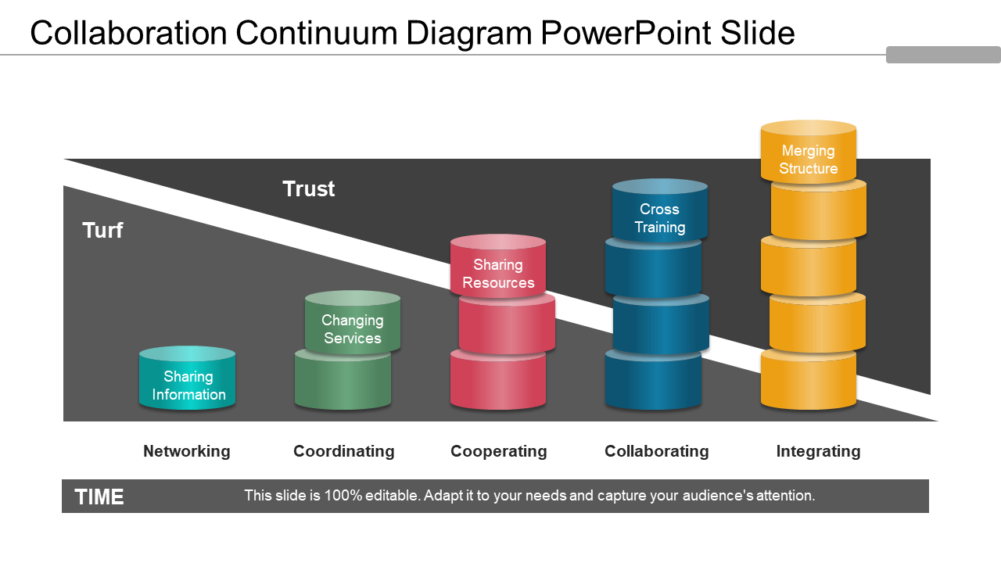Collaboration Continuum Diagram PowerPoint Slide
