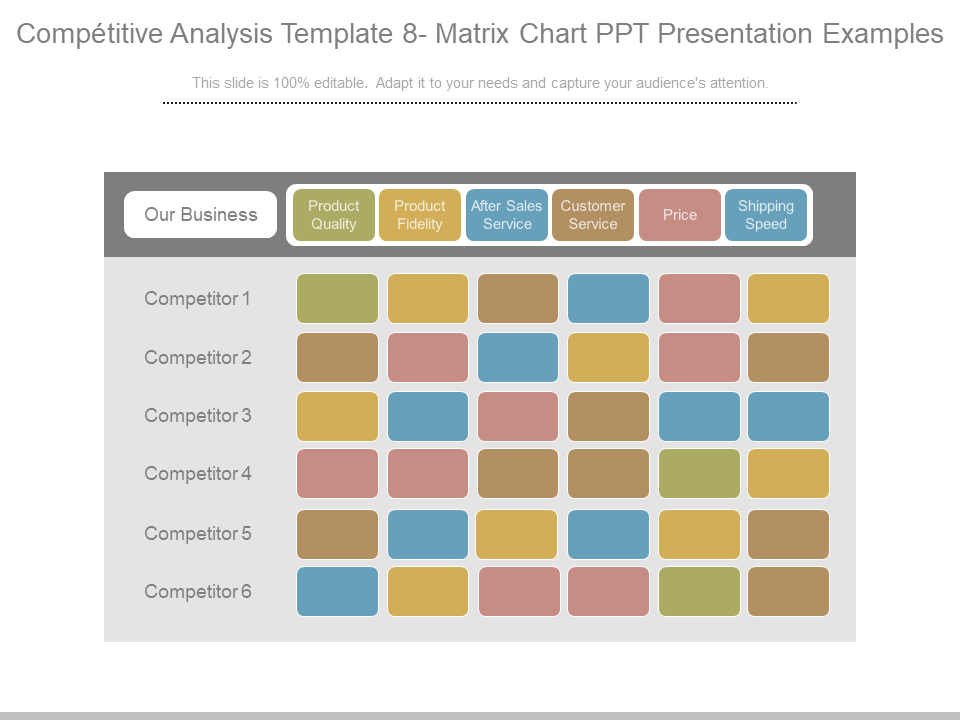 Competitive Analysis Matrix 