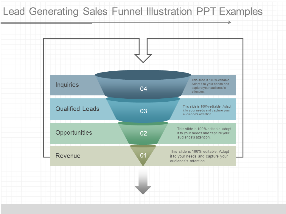 Custom Lead Generating Sales Funnel 