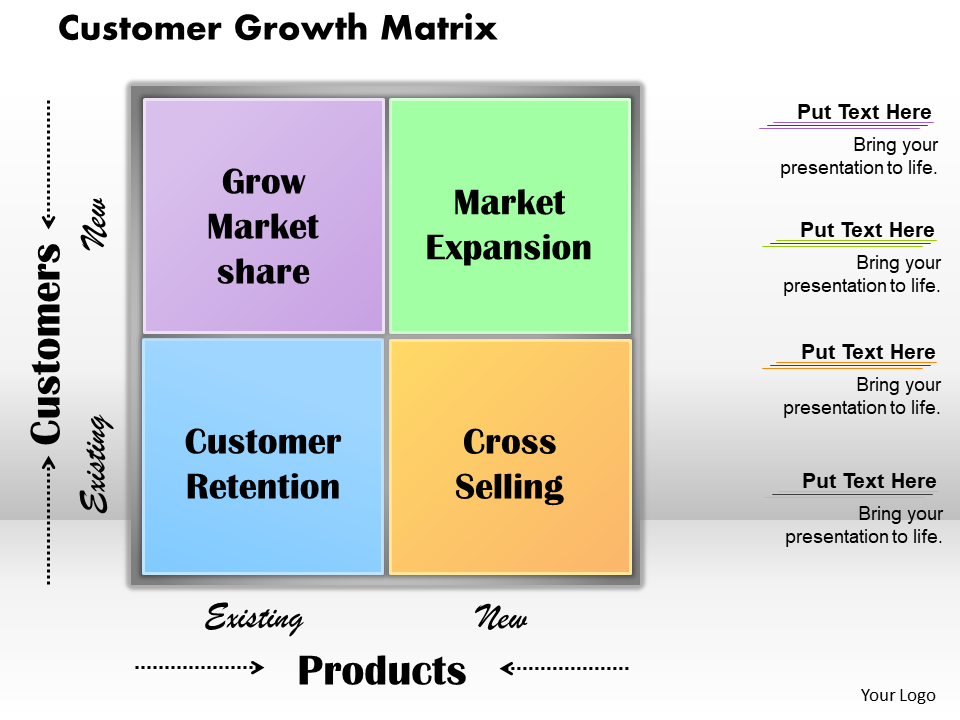Customer Growth Matrix