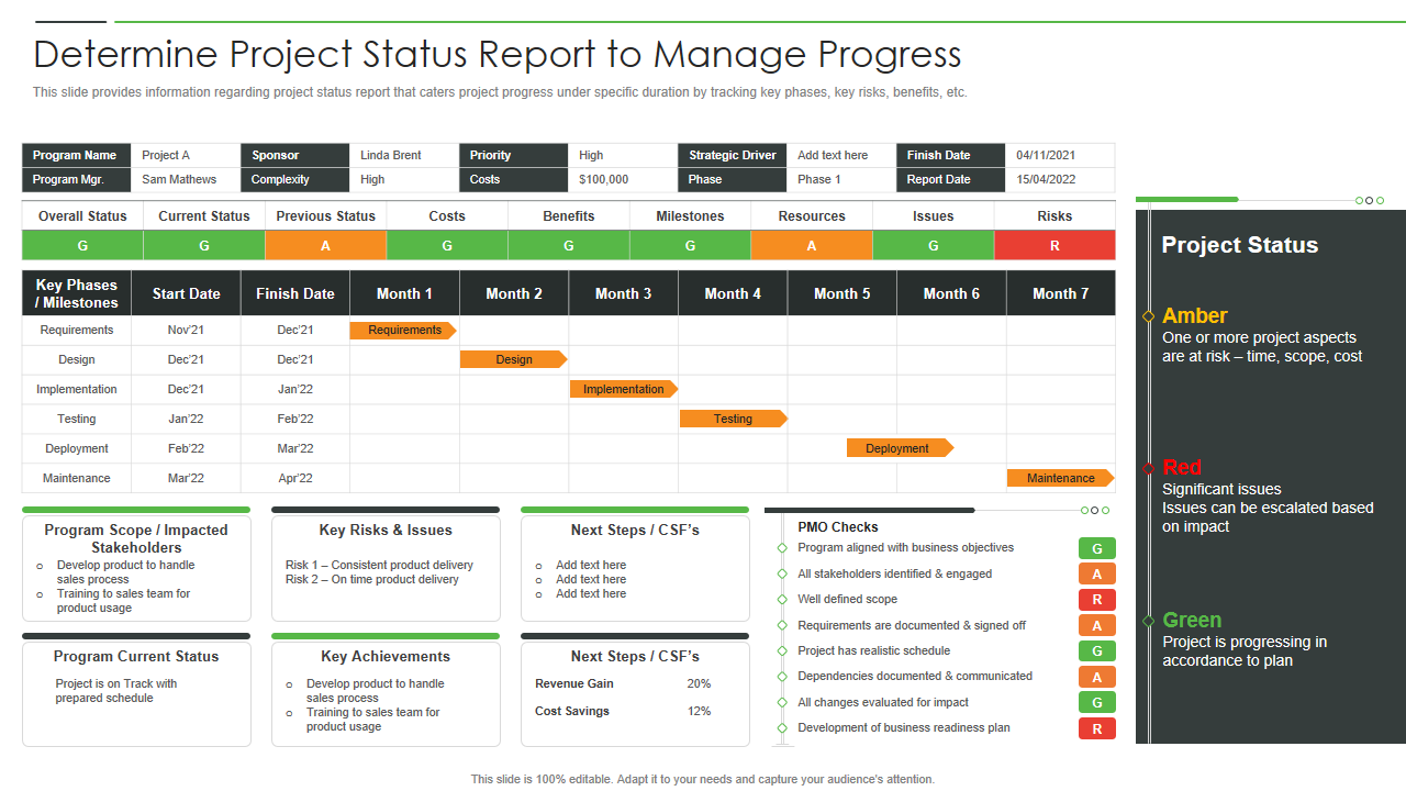 Determine Project Status Report to Manage Progress