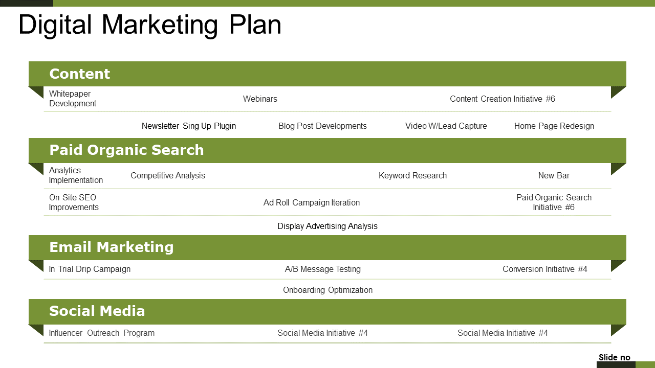 Digital Marketing Plan PPT Template