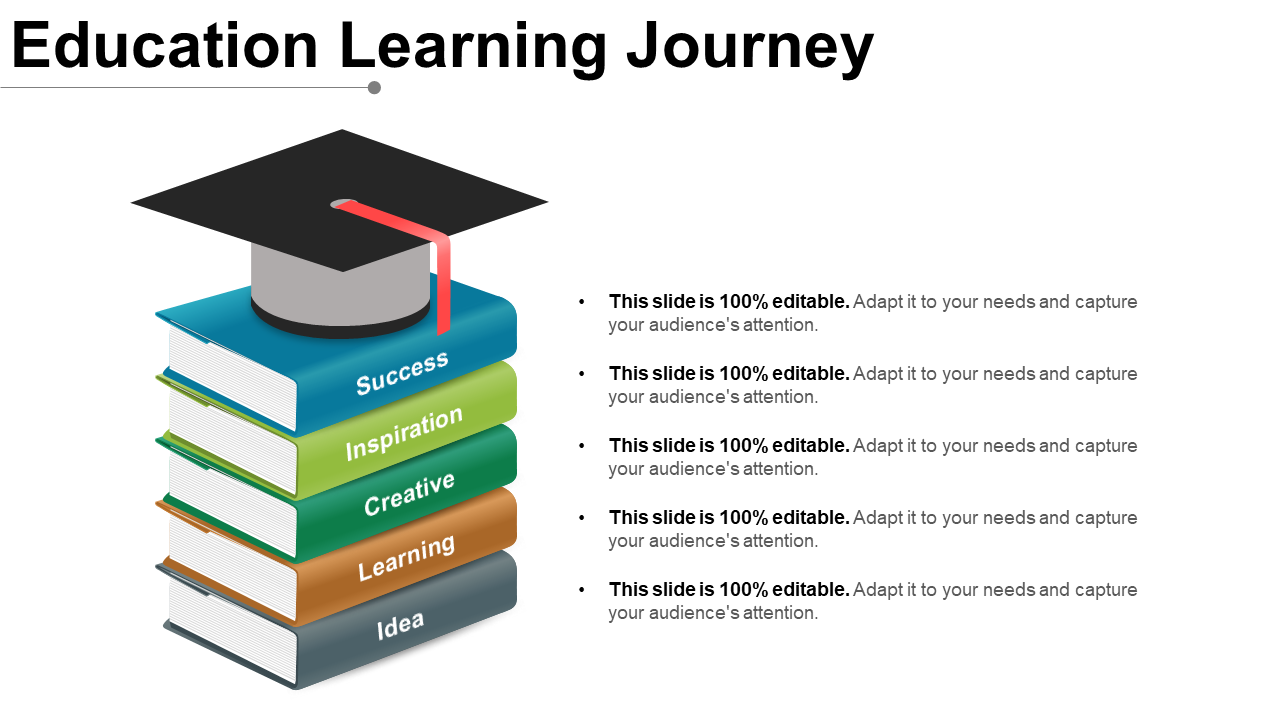Education Learning Journey PowerPoint Template