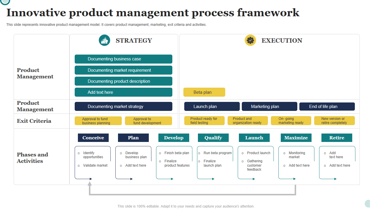Innovative product management process framework Innovative product management process framework