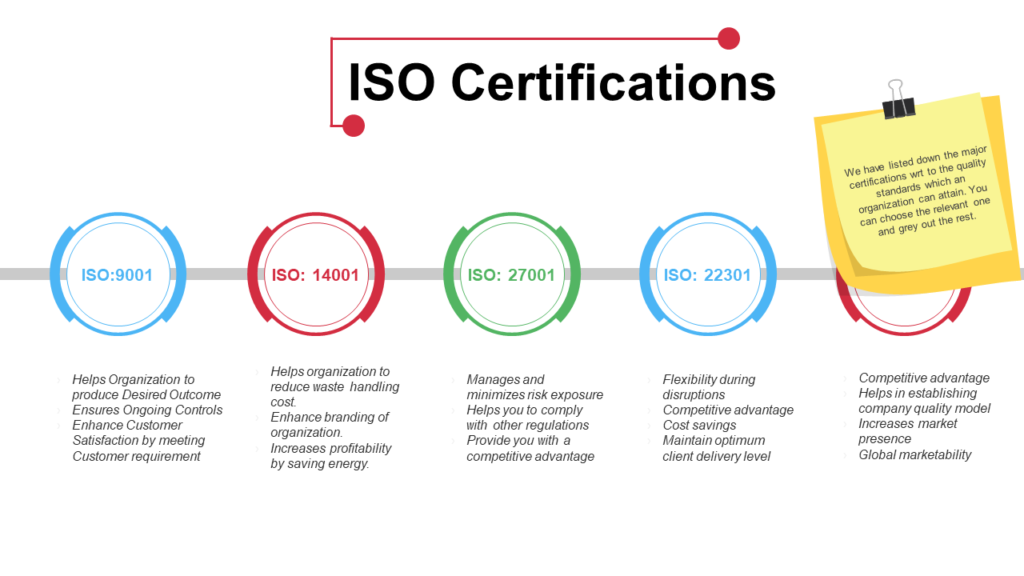 ISO Certifications PPT File Graphics