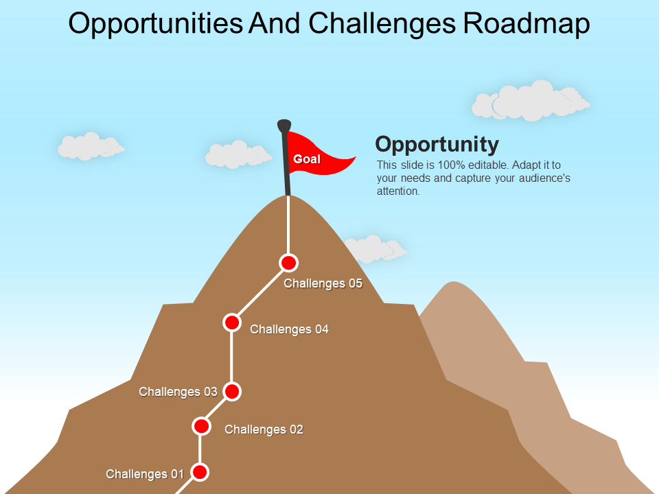 Opportunities and Challenges Roadmap Free PPT Template
