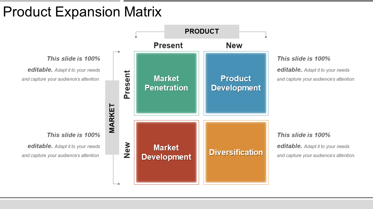 Product Expansion Matrix
