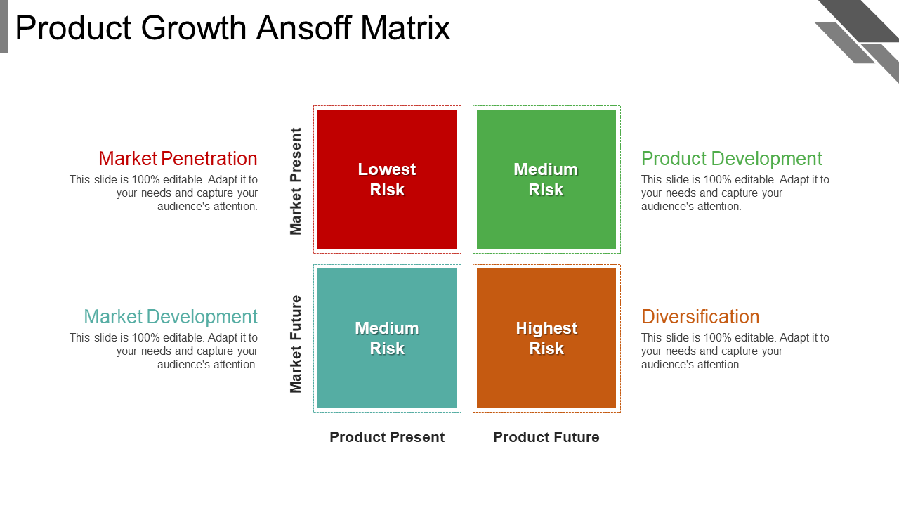 Product Growth Ansoff Matrix