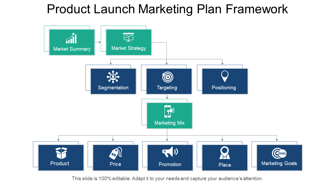 Product Launch Marketing 