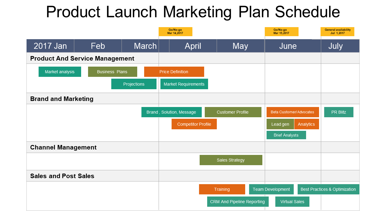 Business plan for launching new product ppt