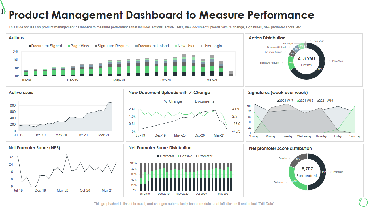 Product Management Dashboard to Measure Performance Product Management Dashboard to Measure Performance