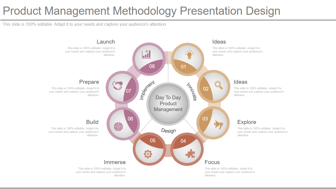 Product Management Methodology Presentation Design