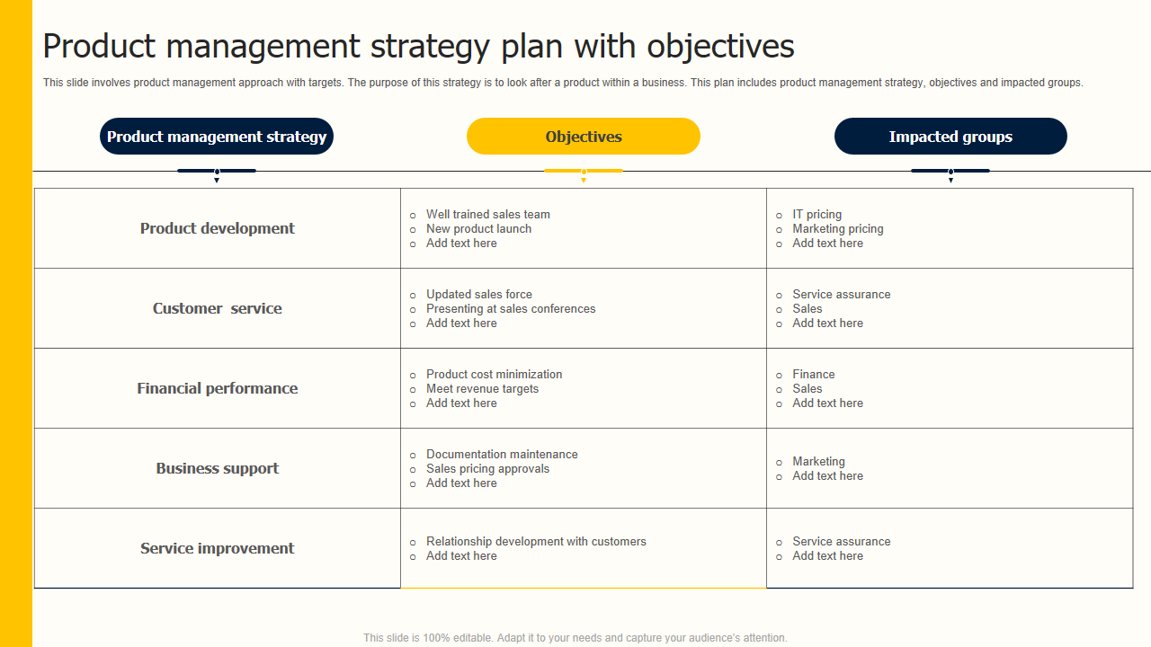 Product management strategy plan with objectives