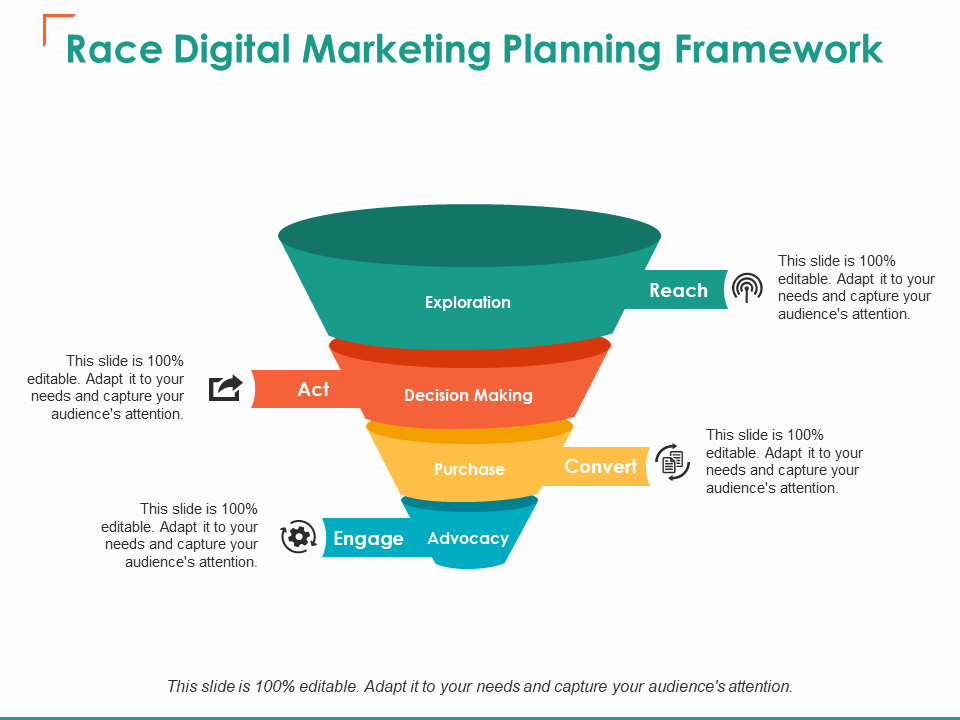 Race Digital Marketing Planning Framework