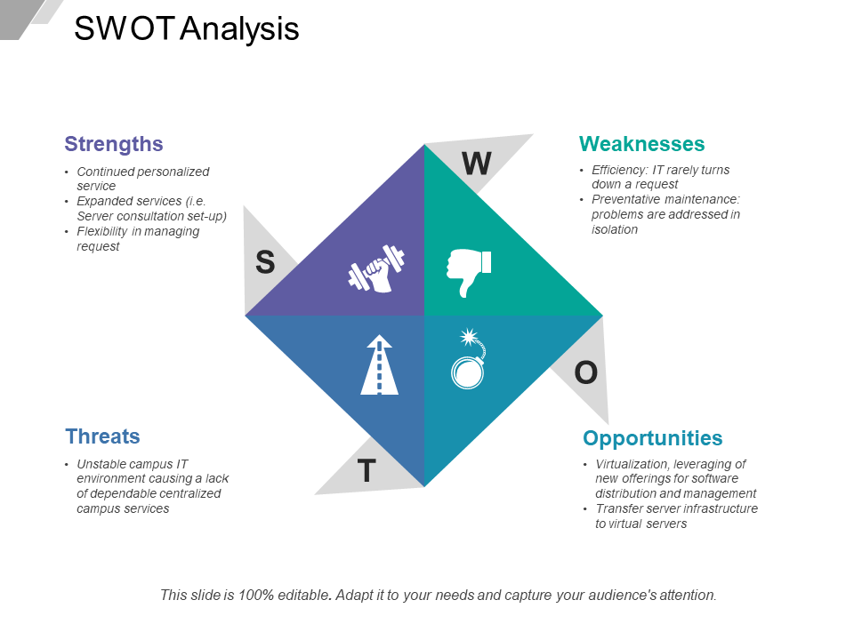SWOT Analysis Free PowerPoint Template