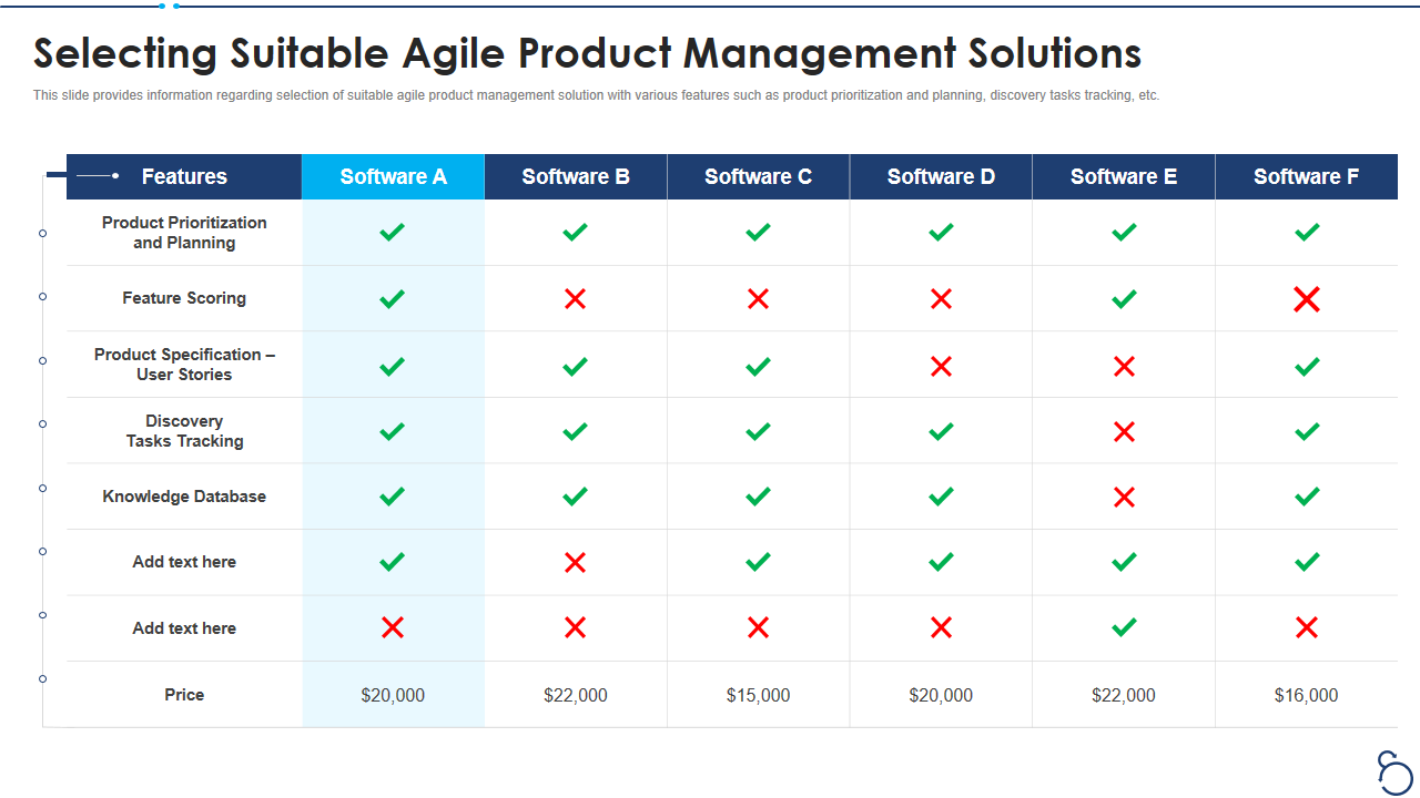 Selecting Suitable Agile Product Management Solutions
