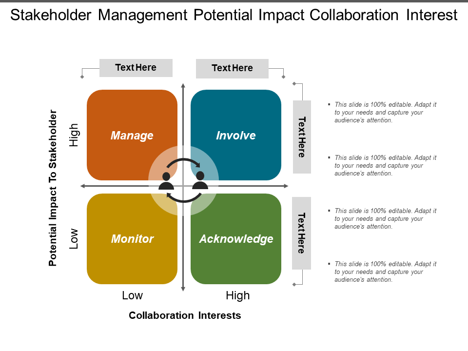 Stakeholder Management Potential Impact Collaboration