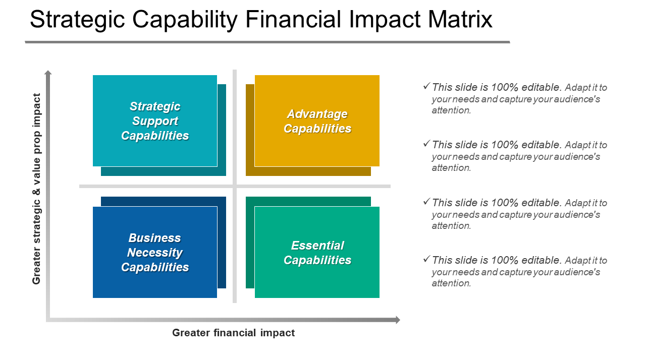 Strategic Capability Financial Impact Matrix