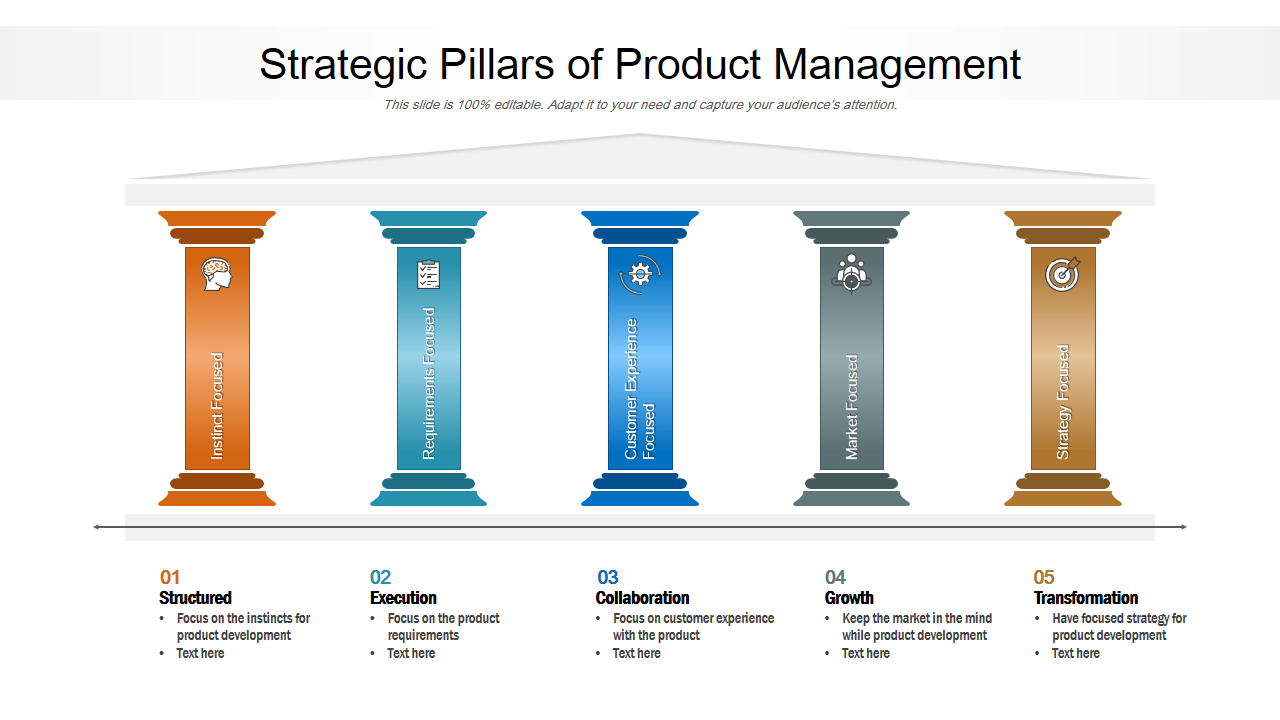 Strategic Pillars of Product Management