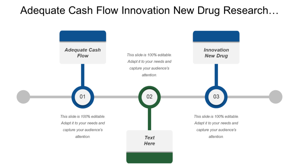 Adequate Cash Flow Innovation New Drug Research Development