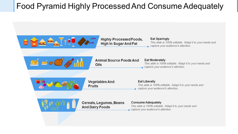 Food Pyramid Highly Processed