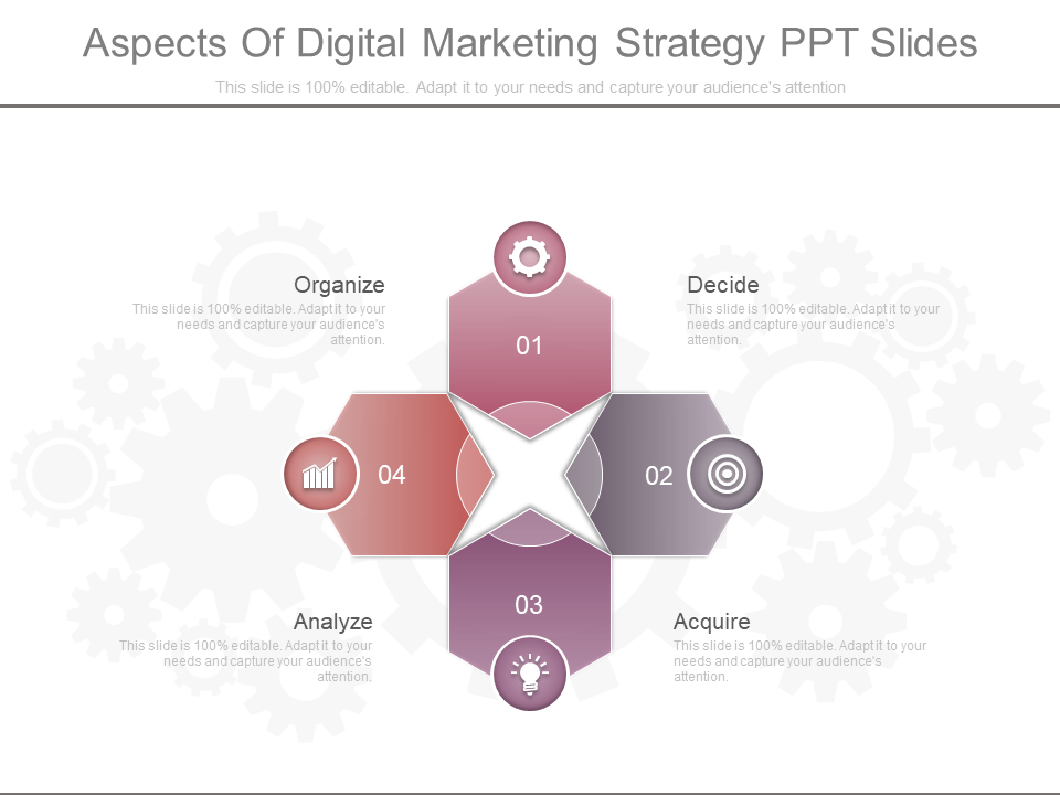 Aspects Of Digital Marketing Strategy