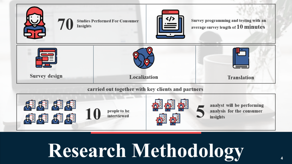 Research Methodology PPT Slide