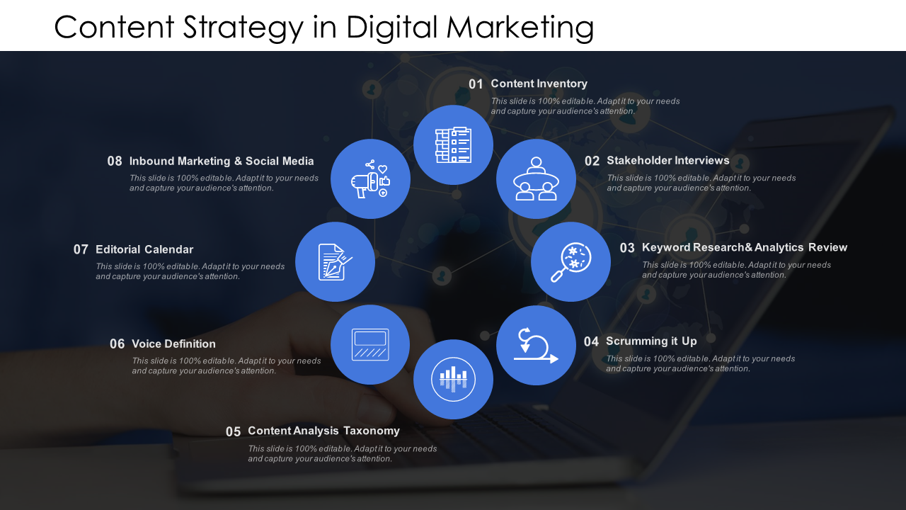 Content Strategy In Digital Marketing