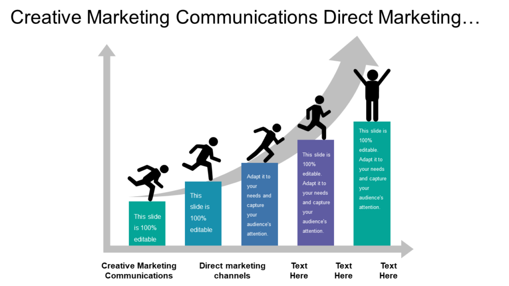 Creative Marketing Communications Direct Marketing Channels Measurement Assessment