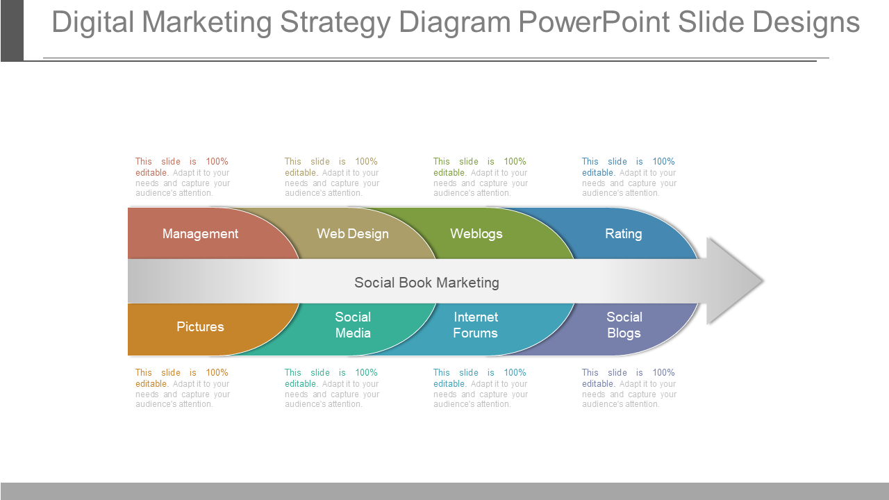 Digital Marketing Strategy Diagram