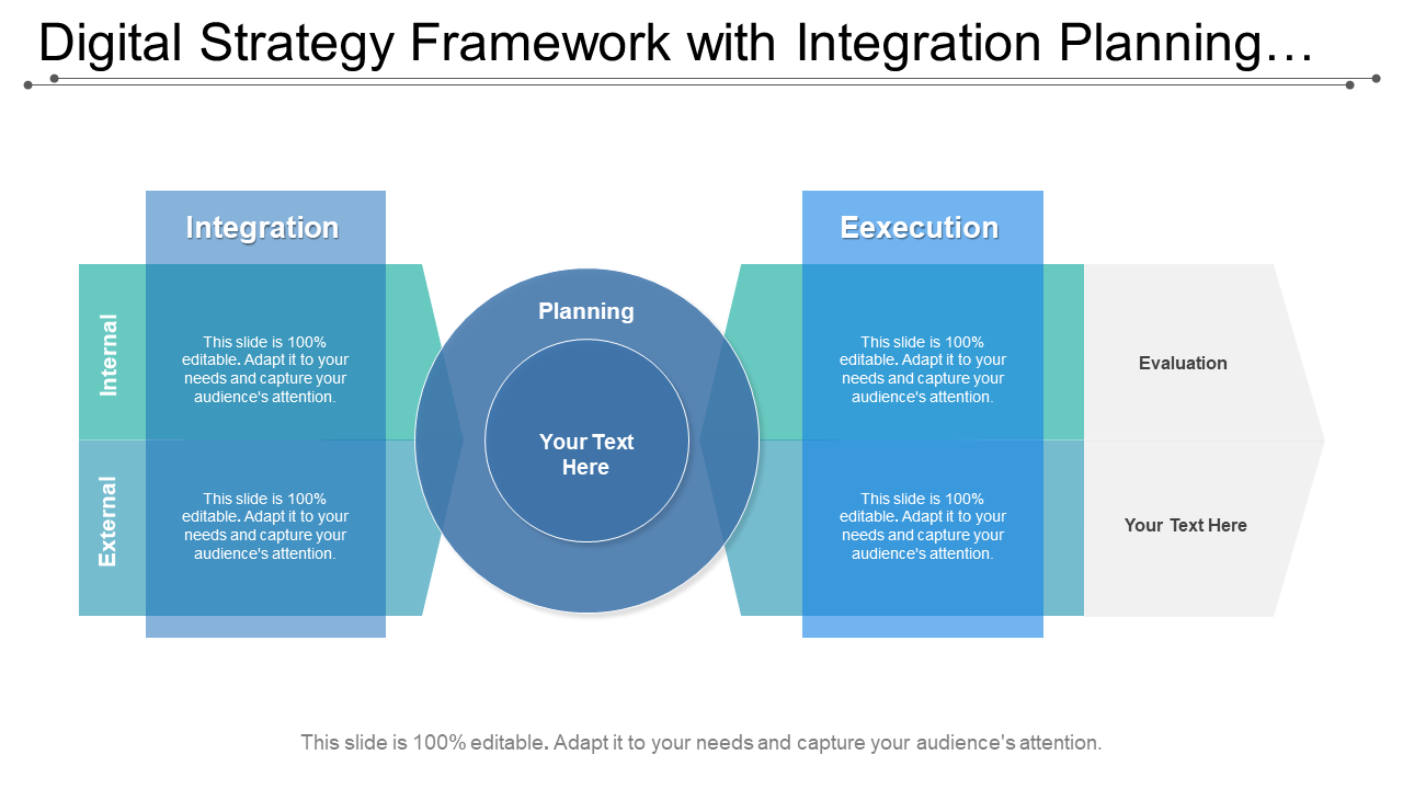 Digital Strategy Framework