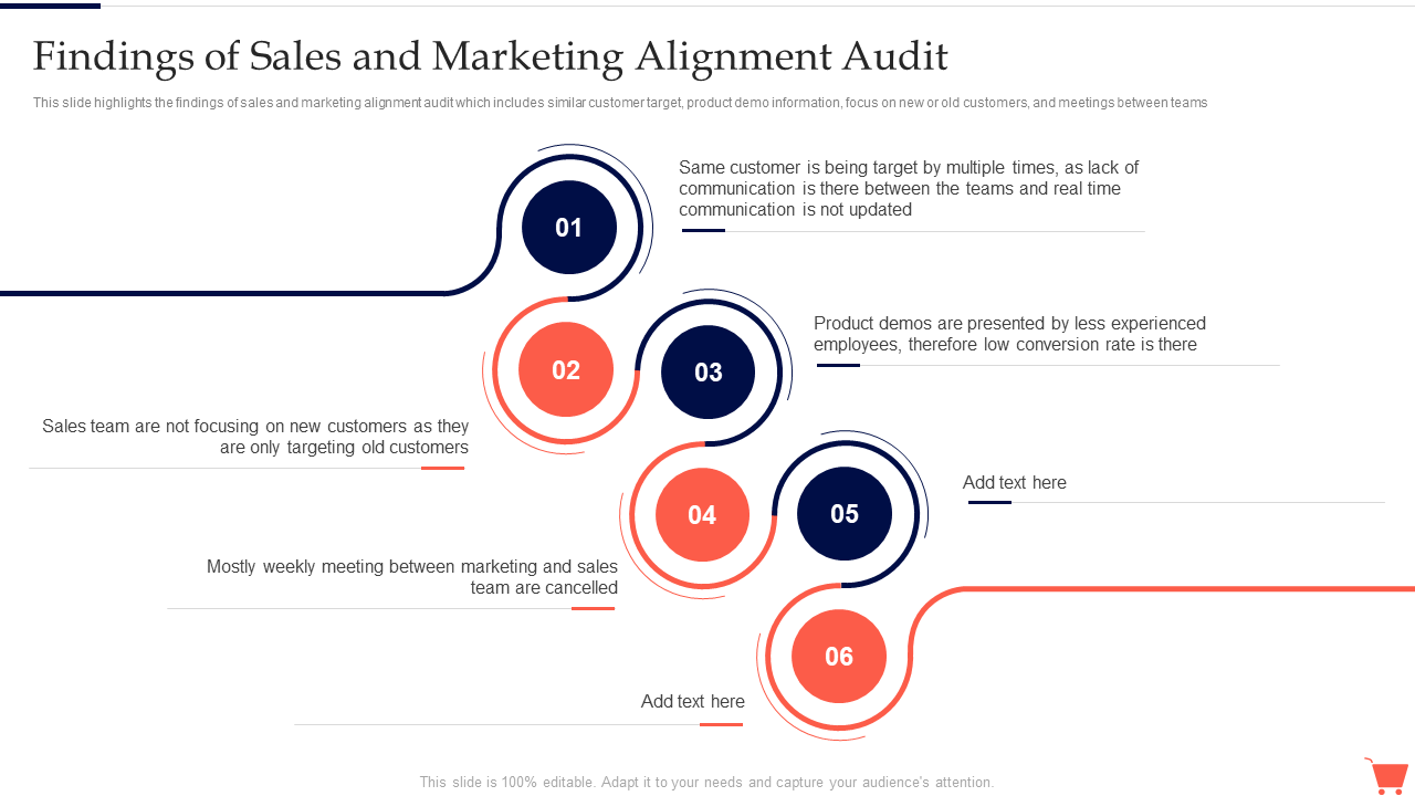 Findings of Sales and Marketing Alignment Audit