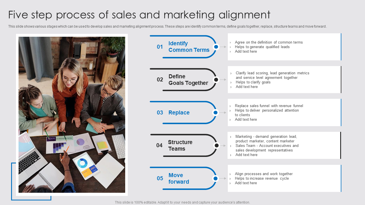 Five step process of sales and marketing alignment