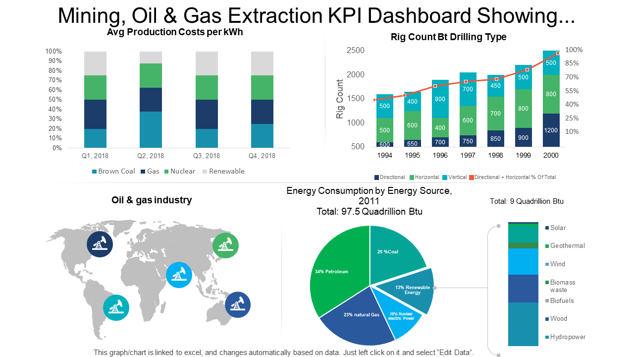 Mining Oil And Gas Extraction KPI Dashboard