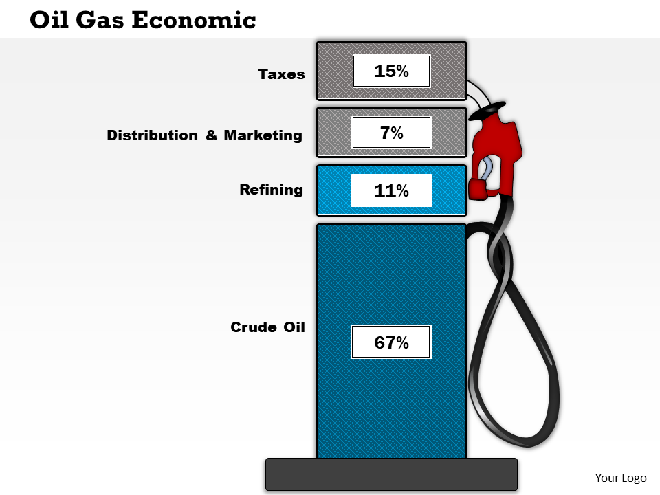 Oil Gas Economic PowerPoint Presentation Slide