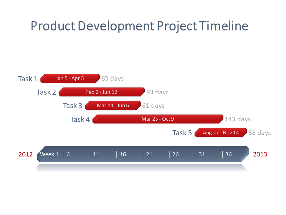Prod Development and program Management