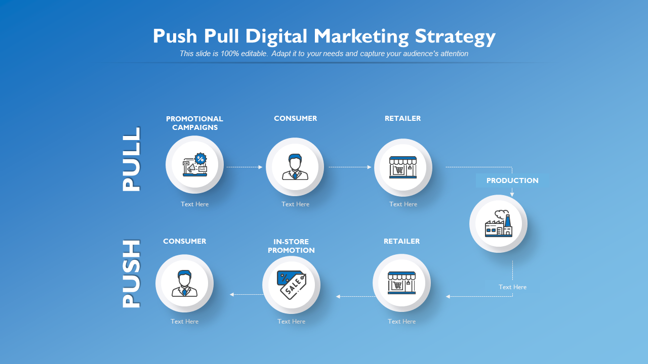 Push Pull Digital Marketing Strategy