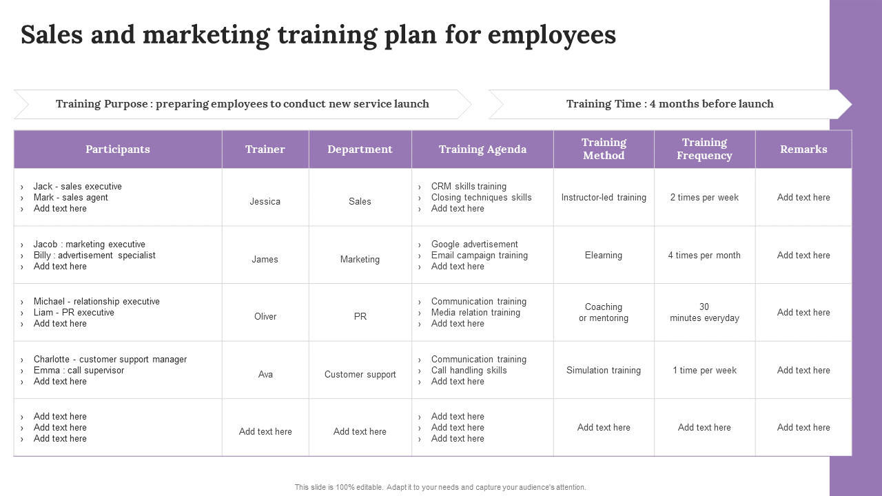Sales and marketing training plan for employees