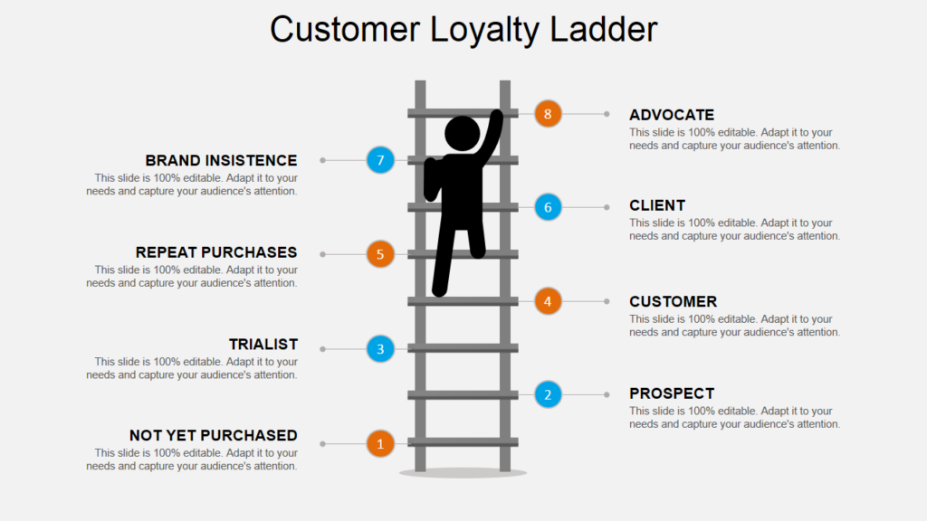 Customer Loyalty Ladder PPT Template