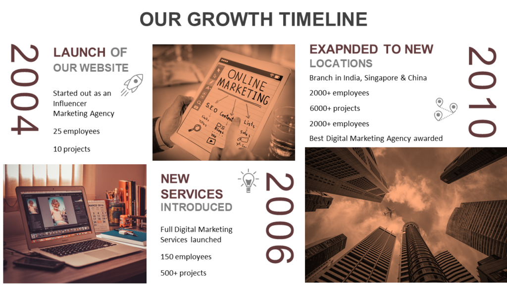 Visual timeline of company growth