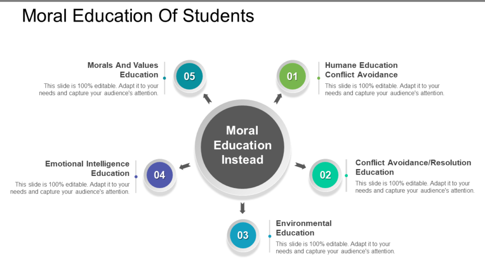 Moral Education Of Students